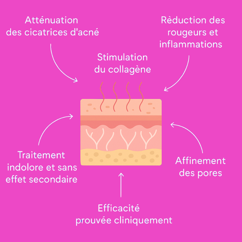 MASQUE DE BEAUTÉ