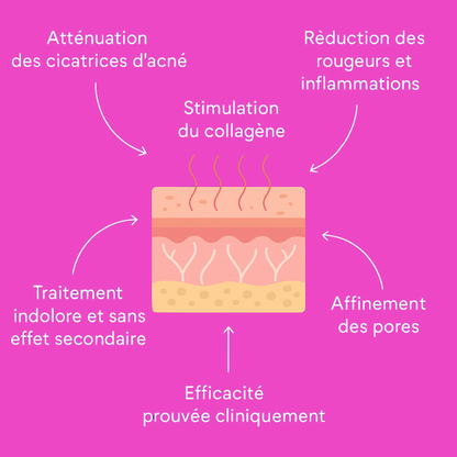 MASQUE DE BEAUTÉ